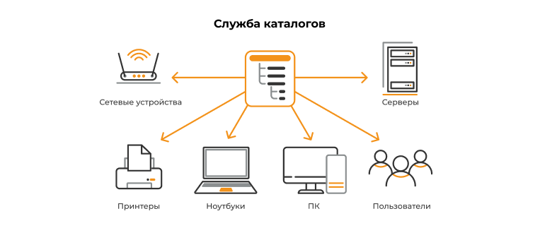 Как перейти с Windows на российские ОС безопасно и экономно? Замена Active Directory от «Базальт СПО»